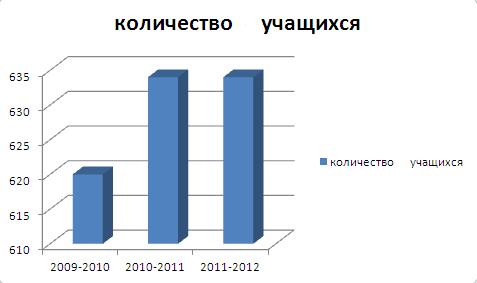 Электрохимический эквивалент вещества таблица. Сколько учеников в 7 классе. Таблица электрохимических эквивалентов. Численность учеников в школе. Количество учеников которой не.
